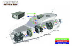 DP Dynamic Positioning System